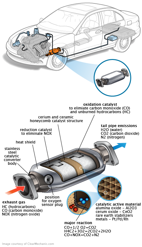 See C0074 repair manual