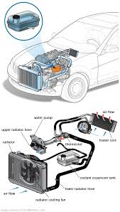 See C0074 repair manual